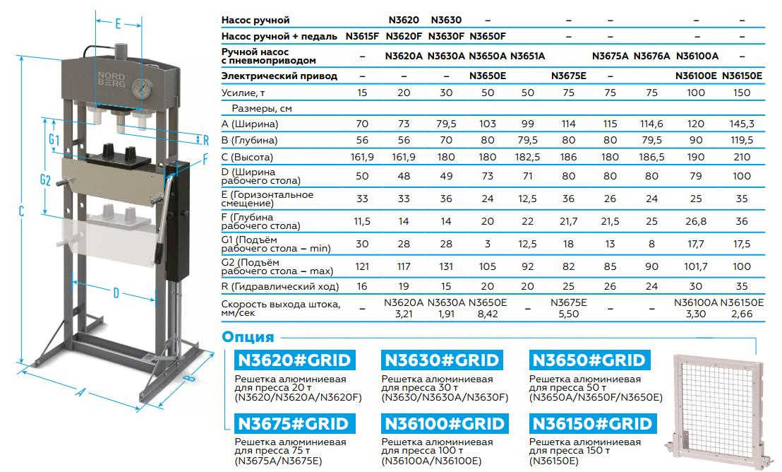 Пресс для грузовых авто NORDBERG N3630A