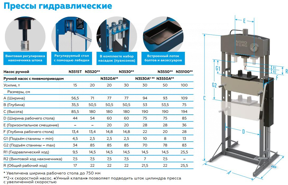 Пресс для грузовых авто NORDBERG N3550