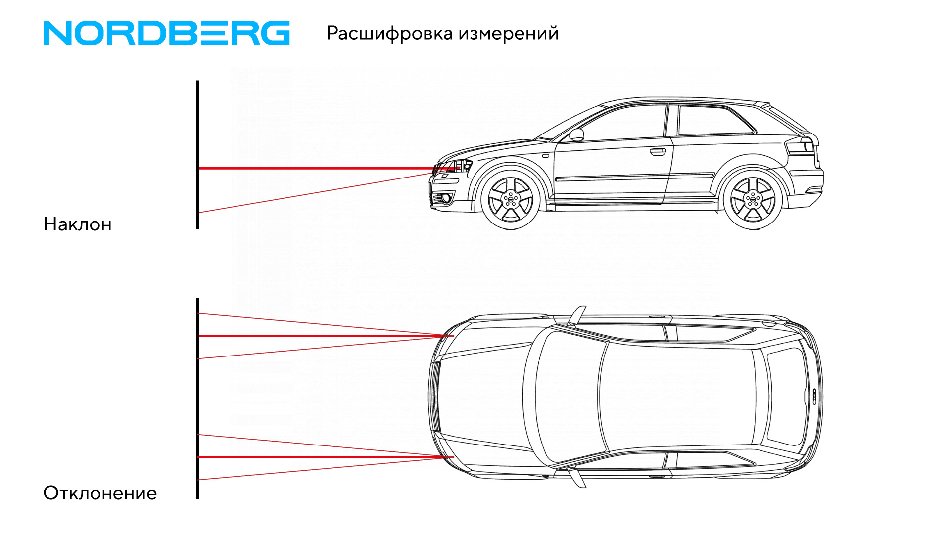 Устройство для проверки и регулировки света фар NORDBERG NTF2