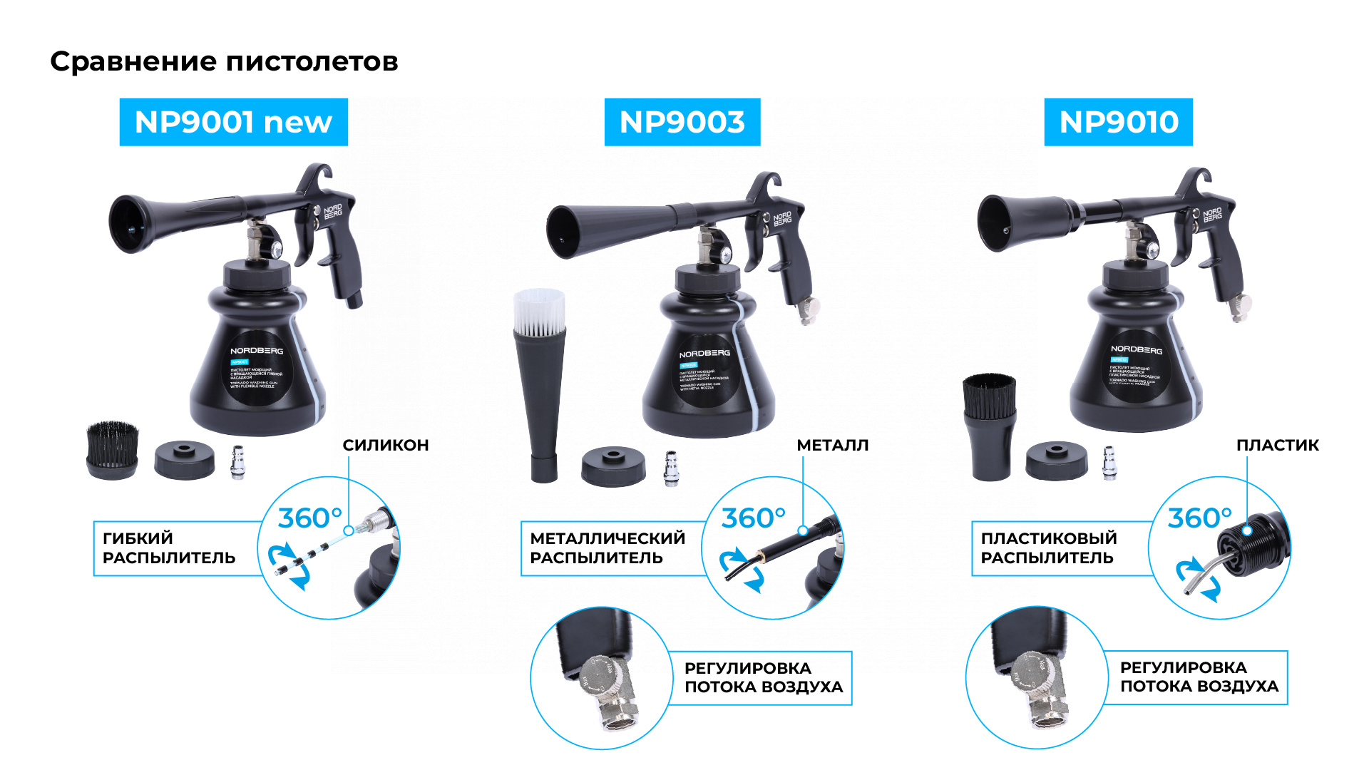 Пистолет моющий с гибким вращающимся распылителем NORDBERG NP9001 new