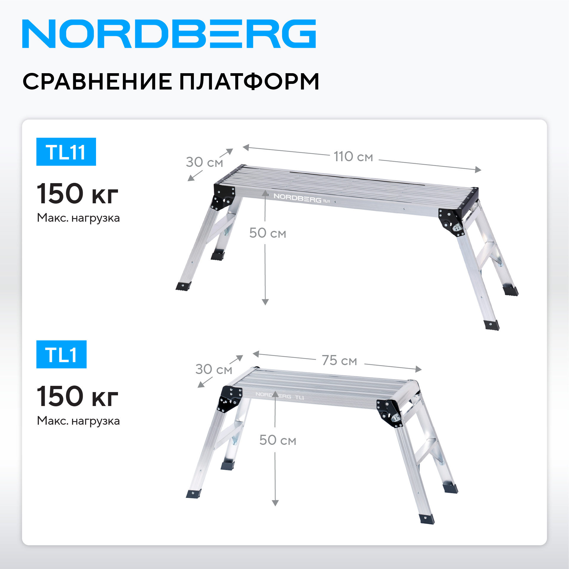Платформа рабочая алюминиевая NORDBERG TL11